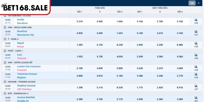 A Sports Bet168 – Thống Trị Sân Cỏ Toàn Cầu Với Kèo Cược  2 Kèo 1x2 ở A Sports Bet168
